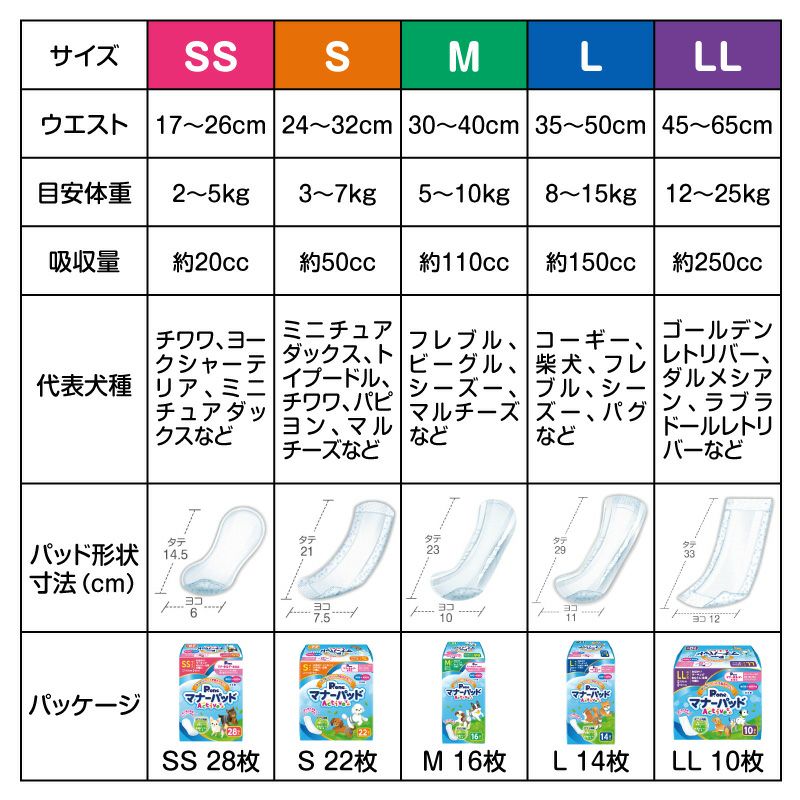 男の子＆女の子用マナーパッドActive【Lサイズ 14枚 第一衛材(株)】【返品不可】 犬猫の服の通販フルオブビガー本店