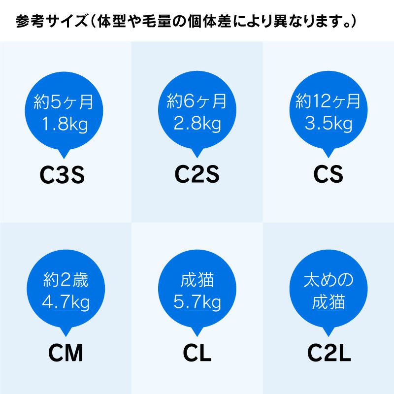 猫用抗菌・防臭機能付き皮膚保護服スキンウエア(R) (男女兼用/猫用/抗菌・防臭素材)