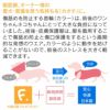 抗菌・防臭機能付き皮膚保護服スキンウエア(R)(男女兼用/中型犬用/抗菌・防臭素材)