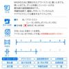 温度調整機能付き袖なしスキンウエア（R)(男女兼用/ダックス・小型犬用)