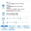 足跡刺しゅう防蚊切り替え袖なしつなぎ(ダックス・小型犬用)